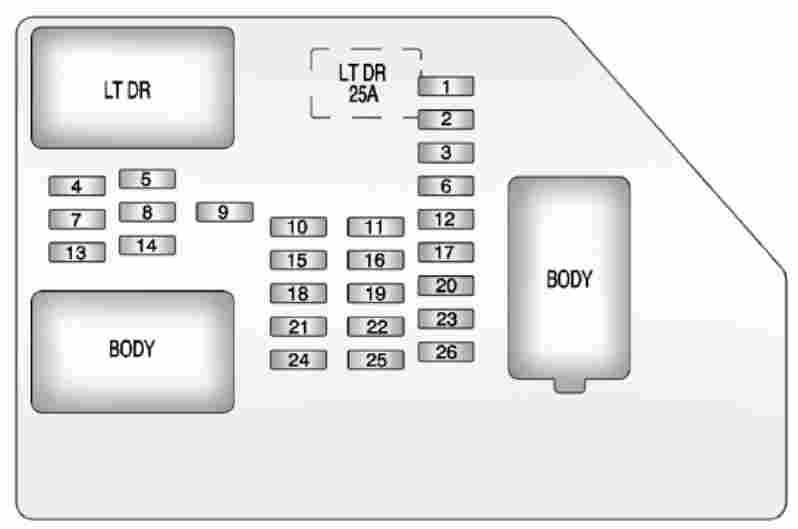 2000 chevy tahoe fuse diagram