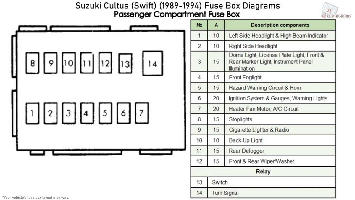 swift fuse box diagram swift fuse box diagram