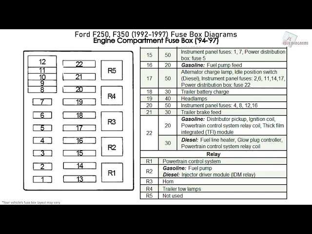 1995 f250 fuse box diagram