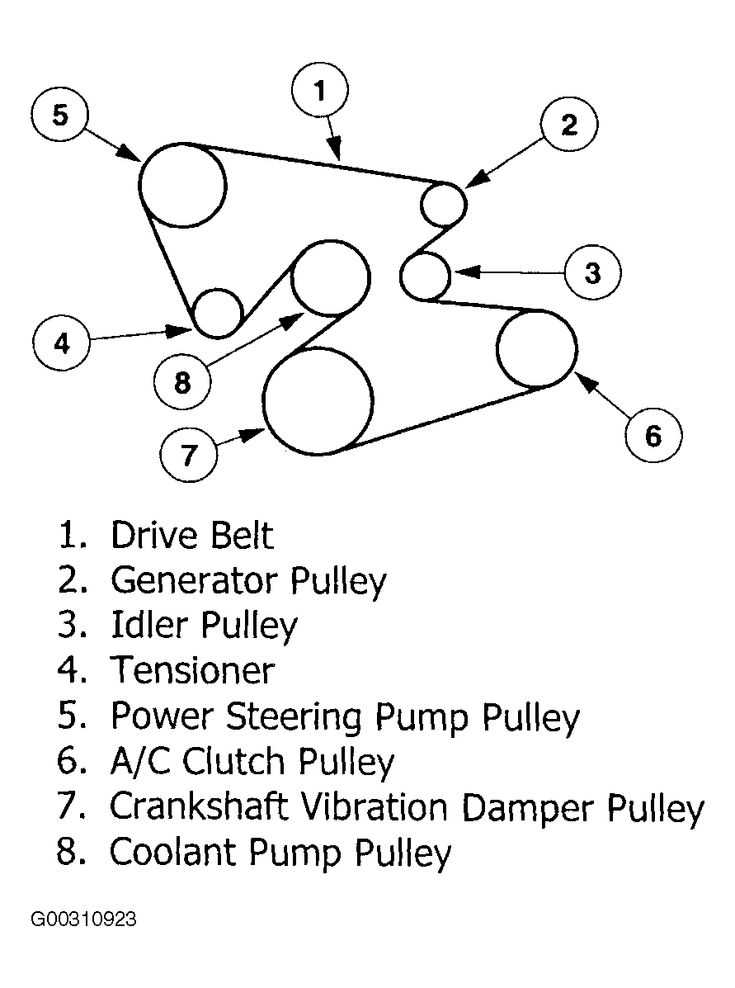 04 freestar fuse diagram