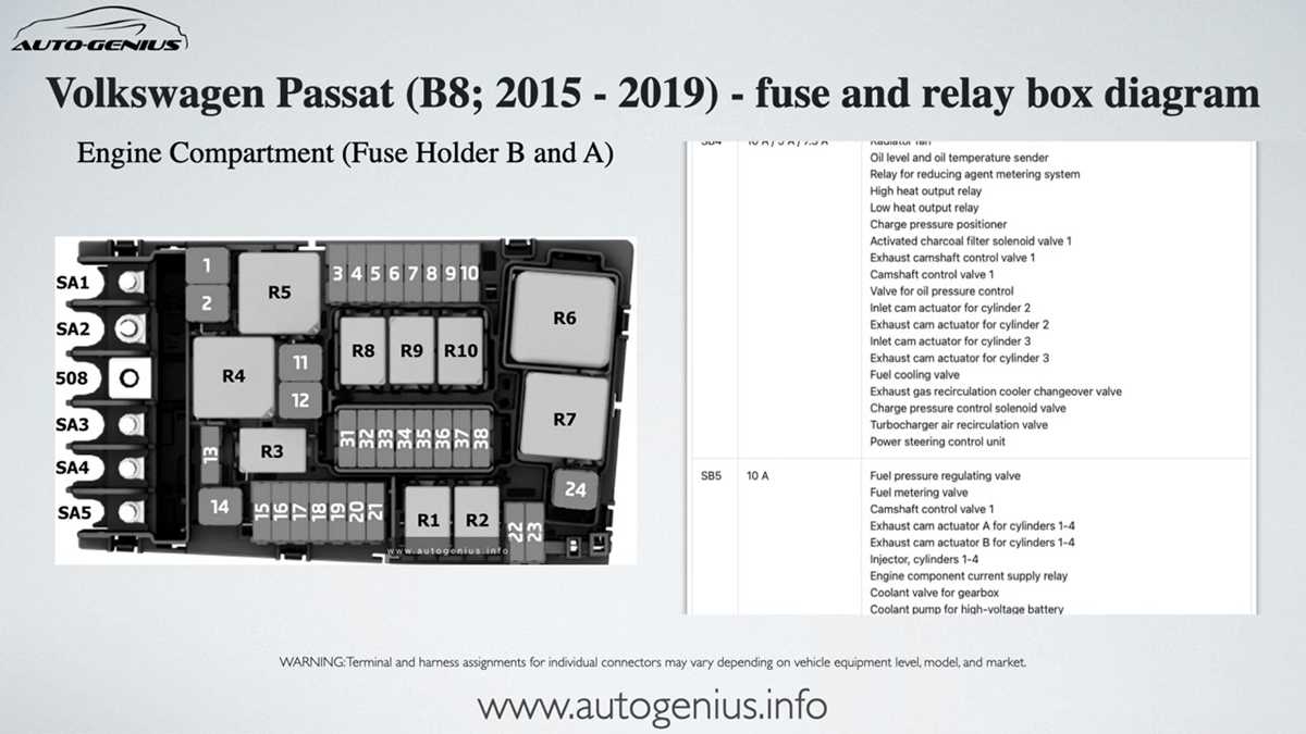passat 2013 fuse box diagram