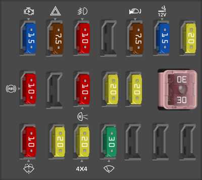 fuse panel 2017 tacoma fuse box diagram