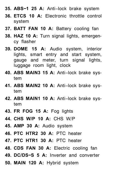 2007 toyota prius fuse box diagram