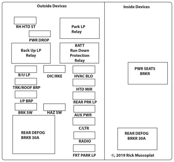 2001 silverado fuse panel diagram