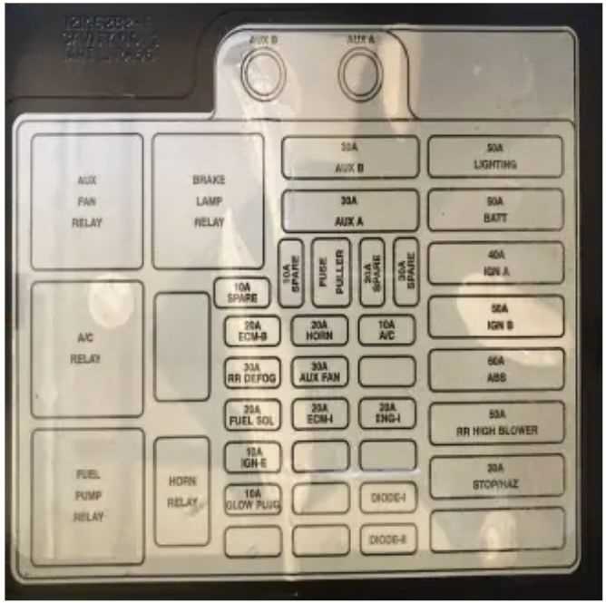 fuse panel 1995 chevy silverado fuse box diagram