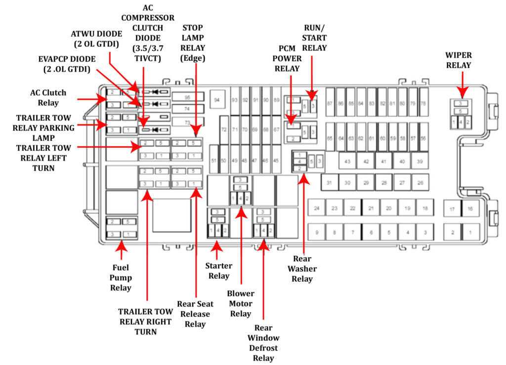 ford edge 2012 fuse box diagram