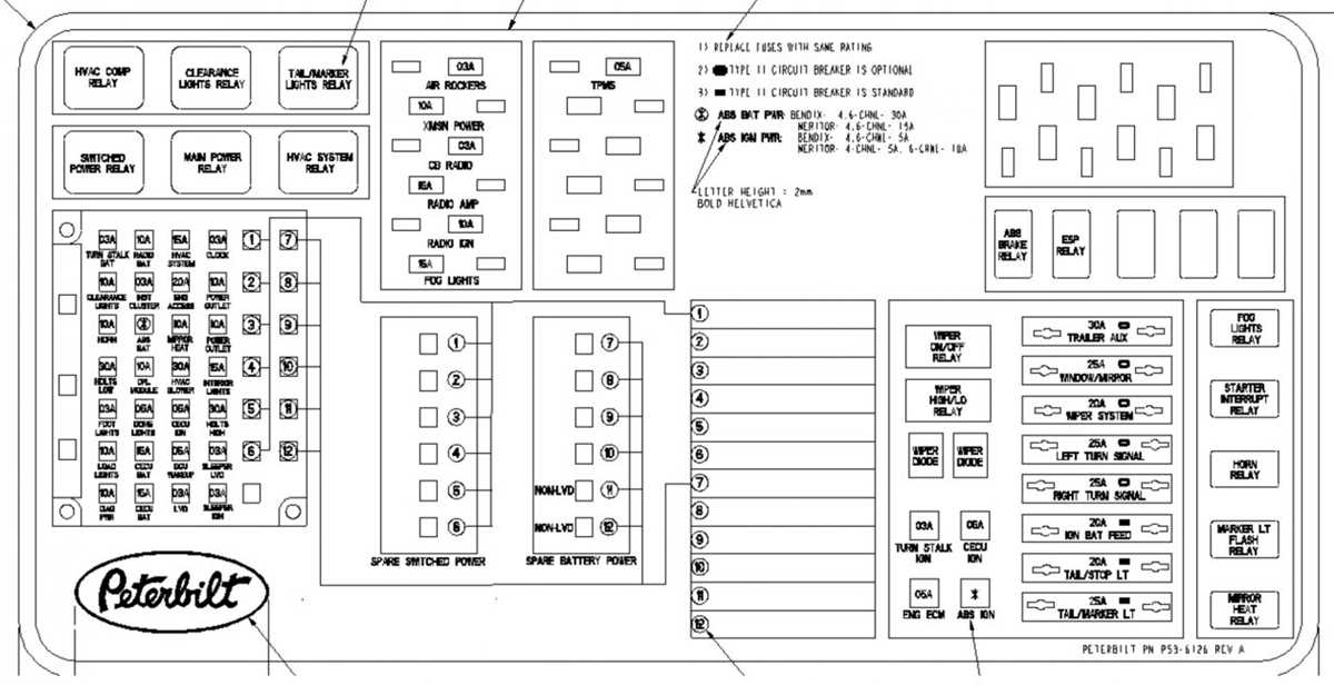 peterbilt fuse diagram