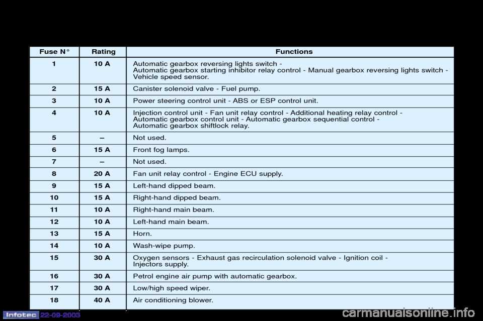peugeot 307 fuse diagram
