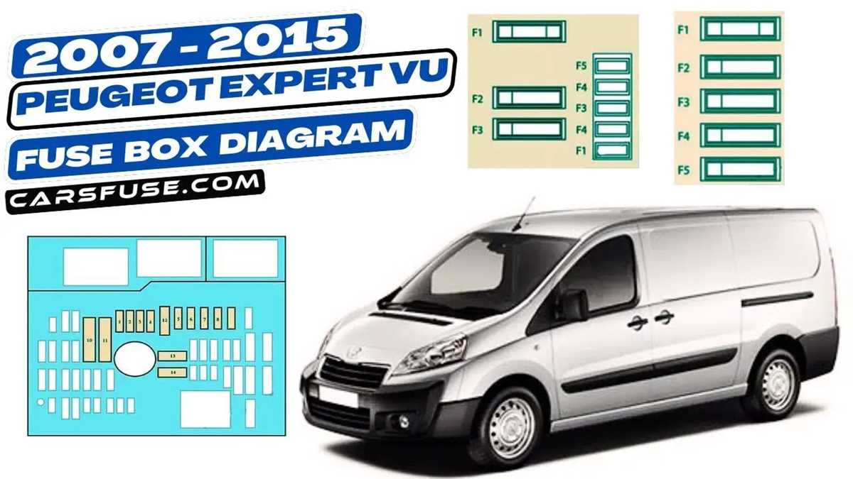 peugeot expert van fuse box diagram