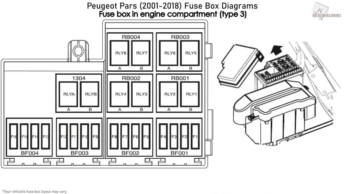 peugeot partner 2015 fuse box diagram