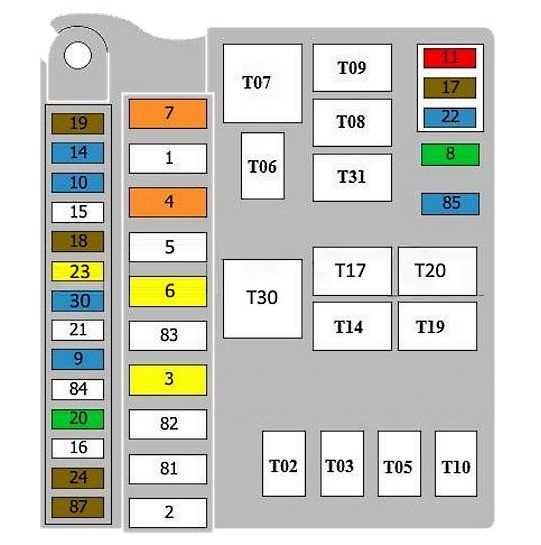 peugeot partner 2019 fuse box diagram