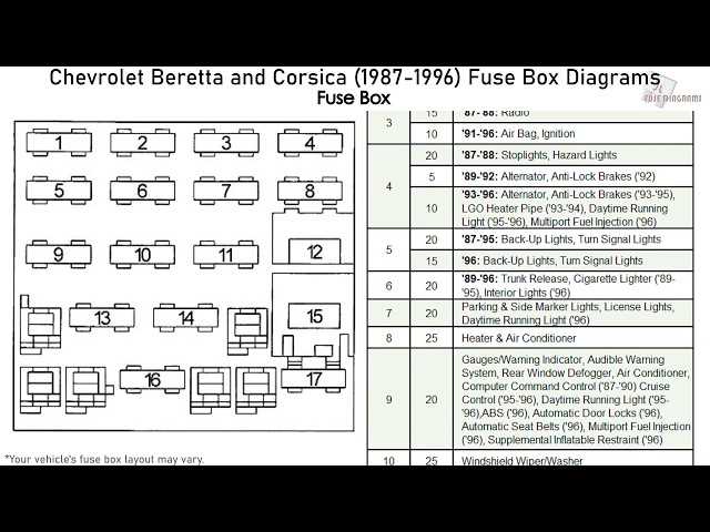 1996 chevy 25000 electrical and fuse box diagram