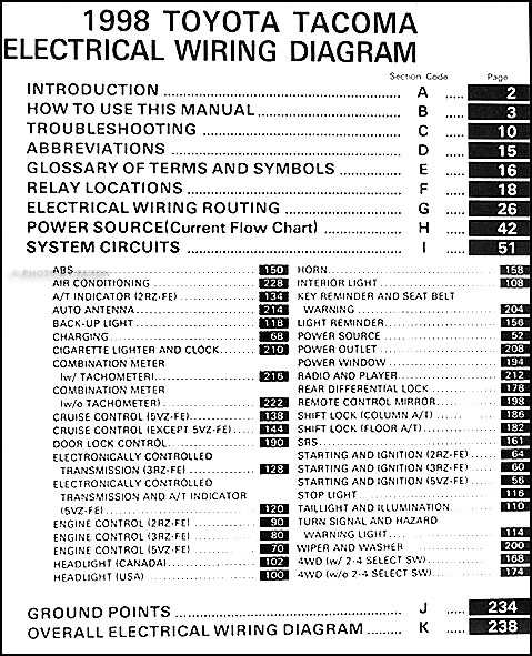 98 tacoma fuse box diagram