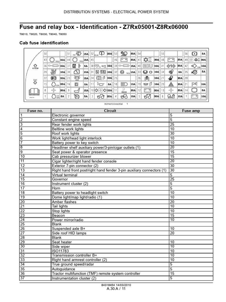 new holland fuse diagram