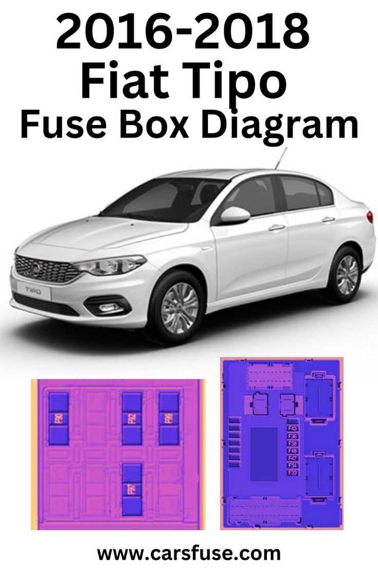 2016 fiat 500x fuse box diagram