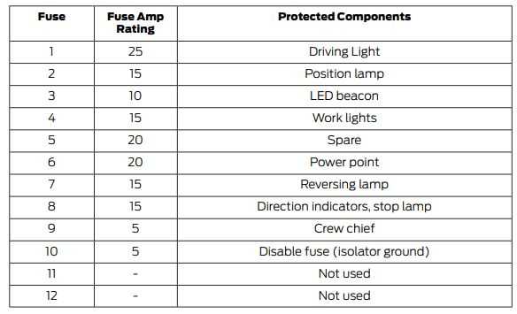 2015 ford flex fuse box diagram