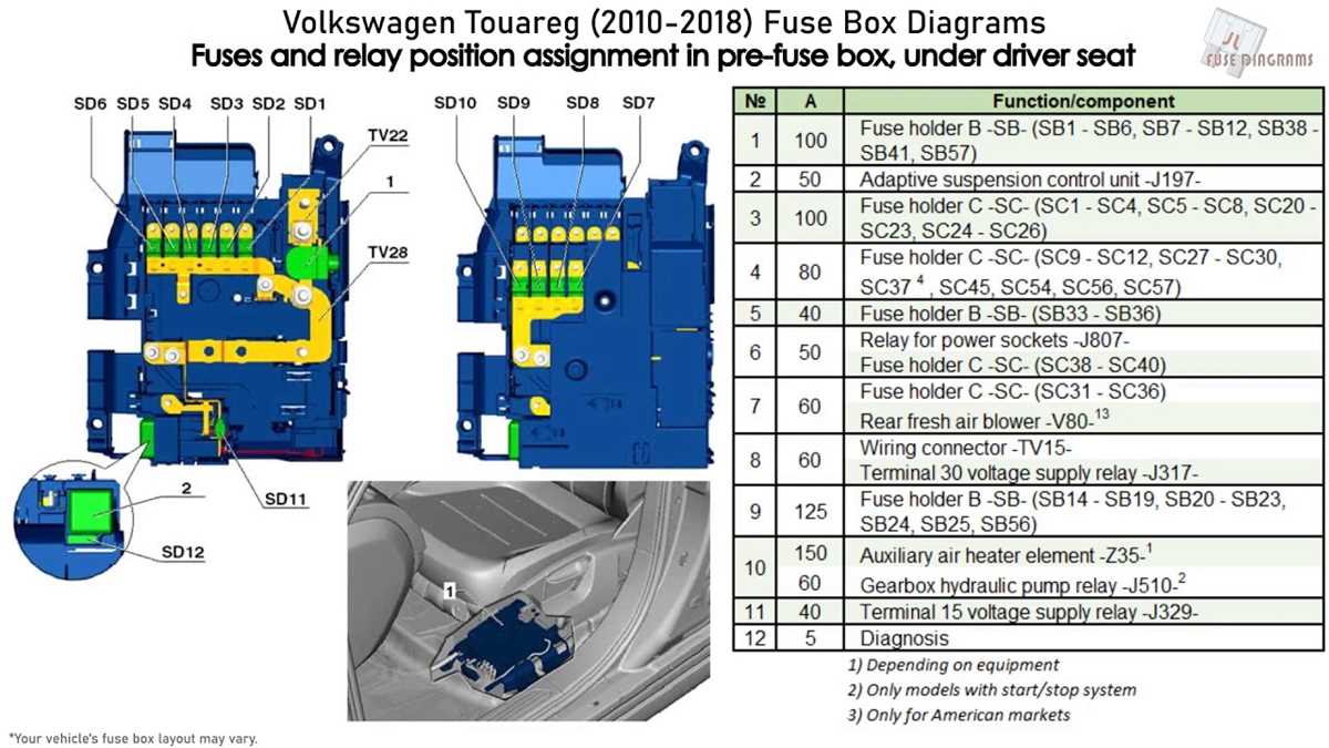 2004 vw touareg v6 fuse box diagram