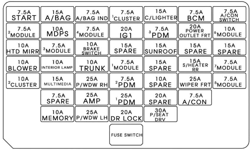 2001 hyundai elantra fuse diagram