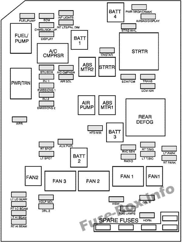 1985 monte carlo ss fuse box diagram