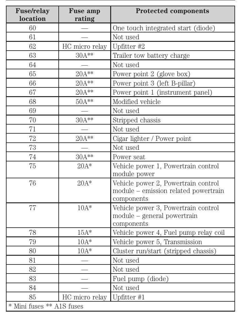 ford f150 fuse box diagram 2013