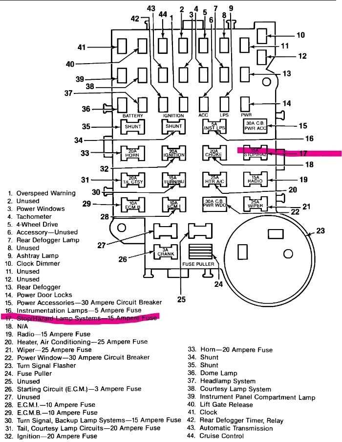 91 s10 fuse box diagram