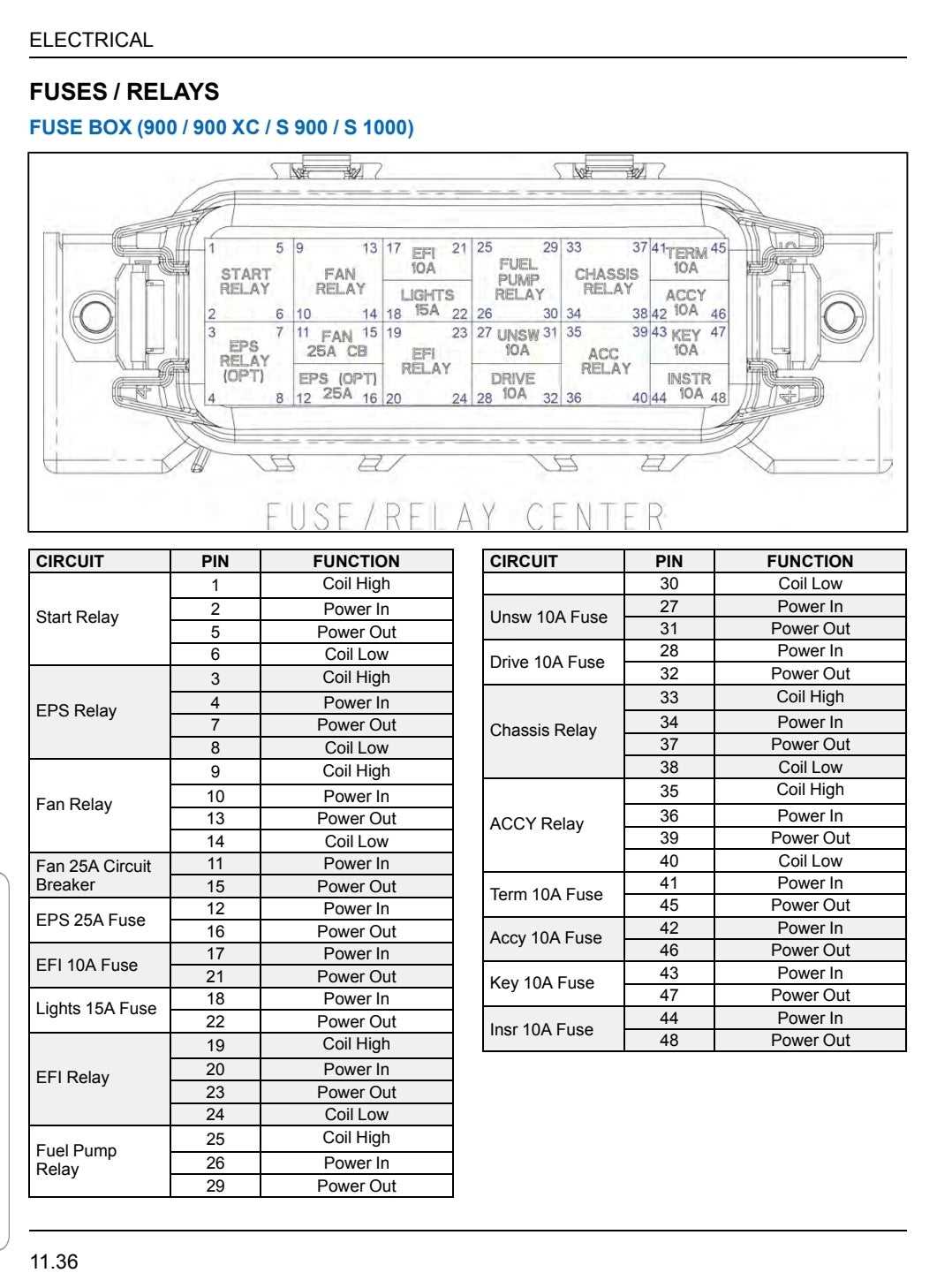 polaris ranger 1000 fuse box diagram
