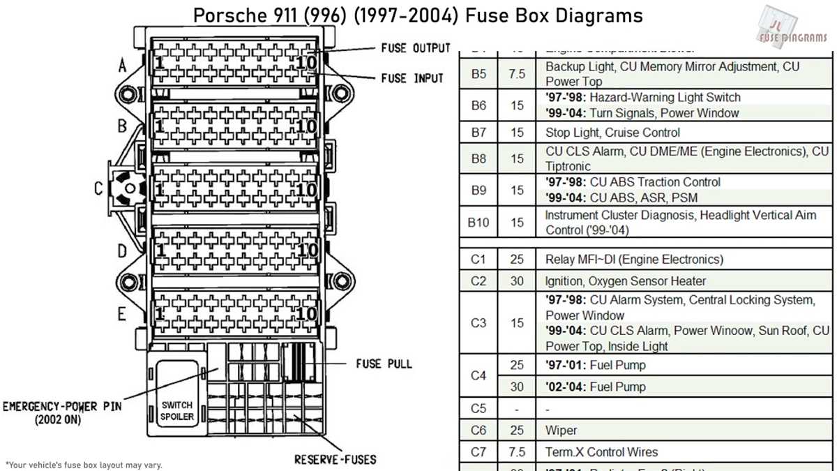 porsche 911 sc fuse box diagram