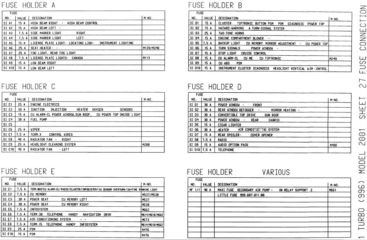 porsche 996 fuse box diagram