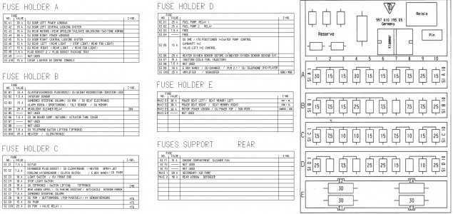 porsche 997.2 fuse box diagram