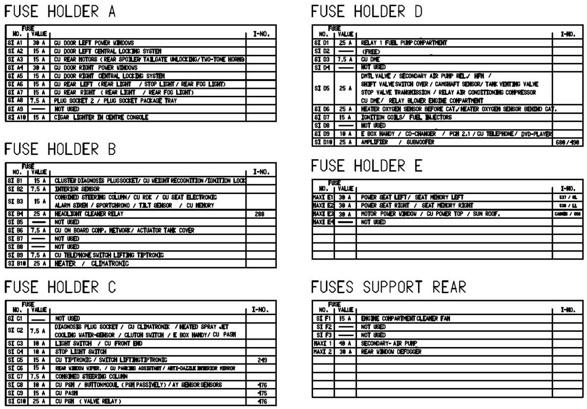 porsche boxster 986 fuse box diagram