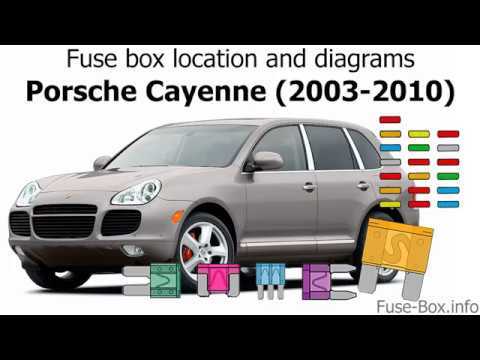 porsche cayenne 2005 fuse box diagram