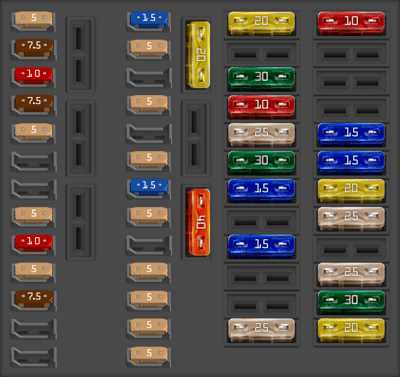 porsche cayenne 2013 fuse box diagram