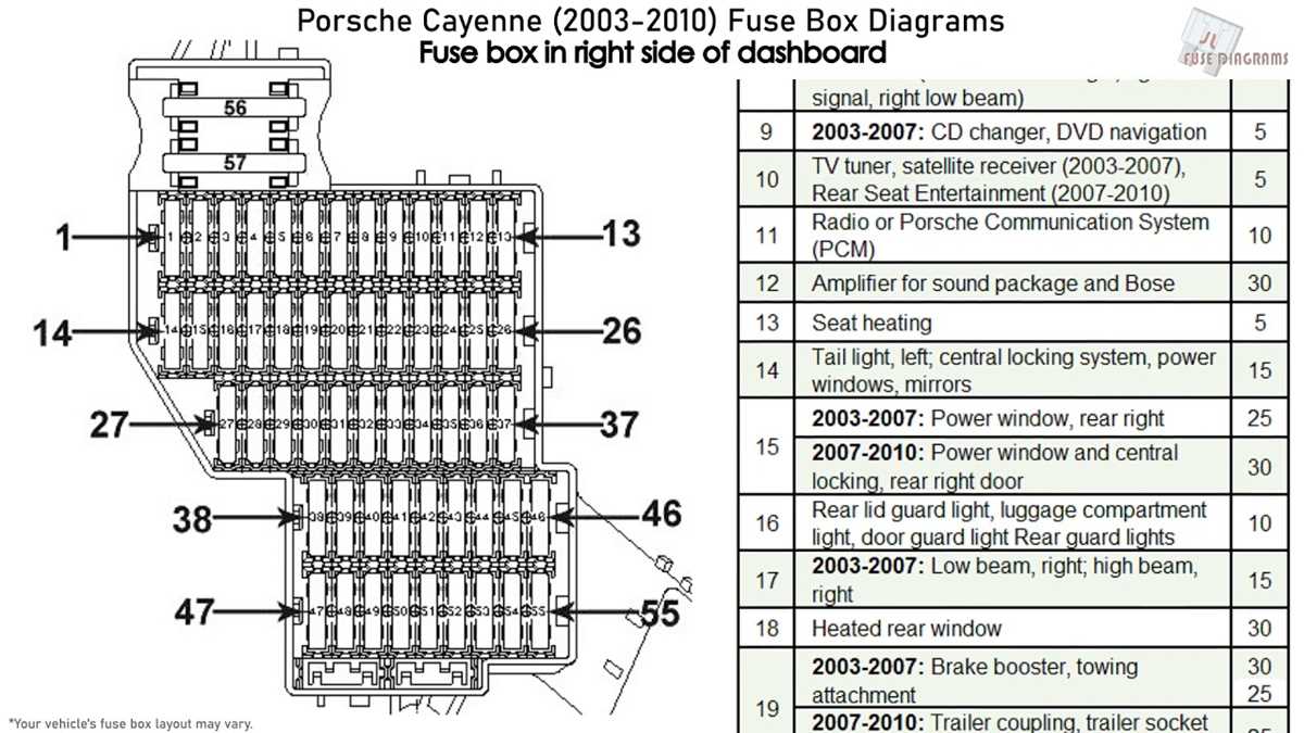 porsche fuse box diagram