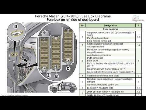 porsche macan fuse diagram
