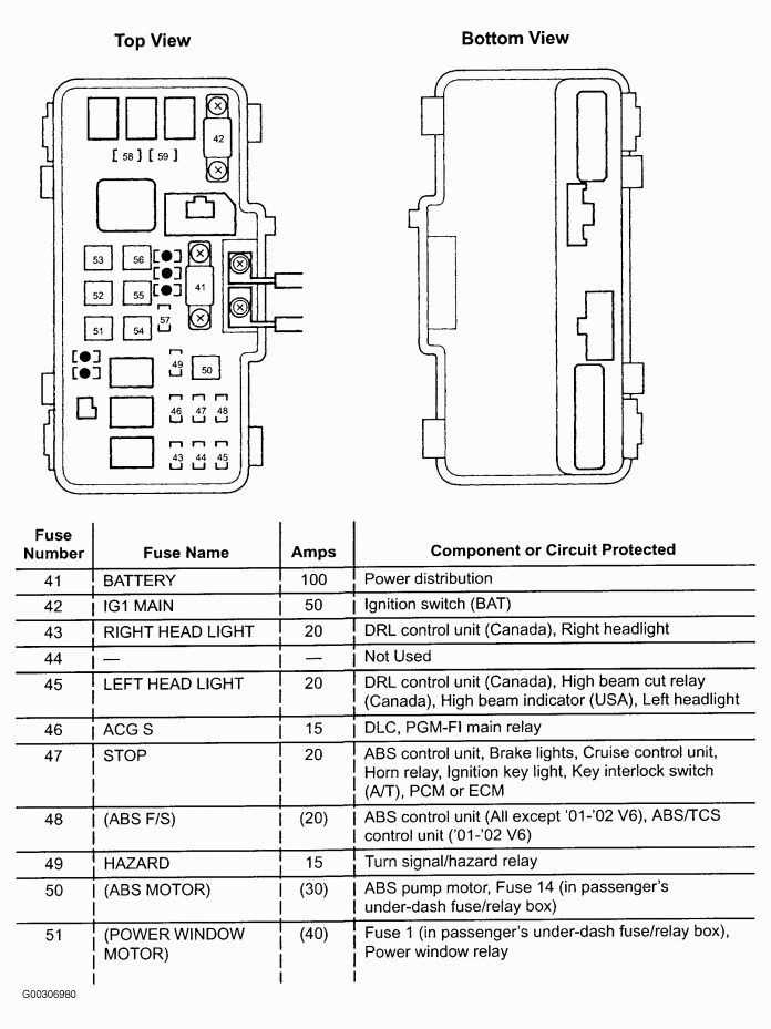 2000 chrysler voyager fuse box diagram