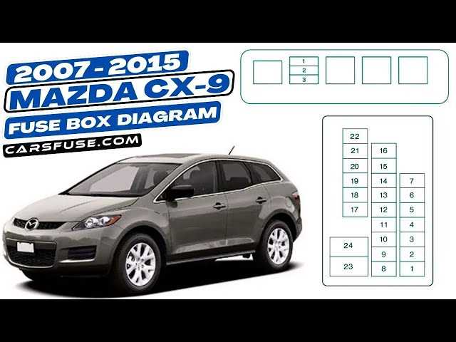 mazda cx 9 fuse box diagram mazda cx 9 fuse box diagram