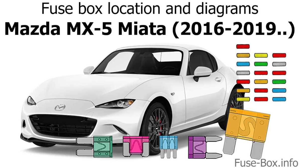 mx5 fuse box diagram