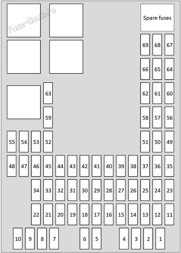 2013 jaguar xj fuse box diagram