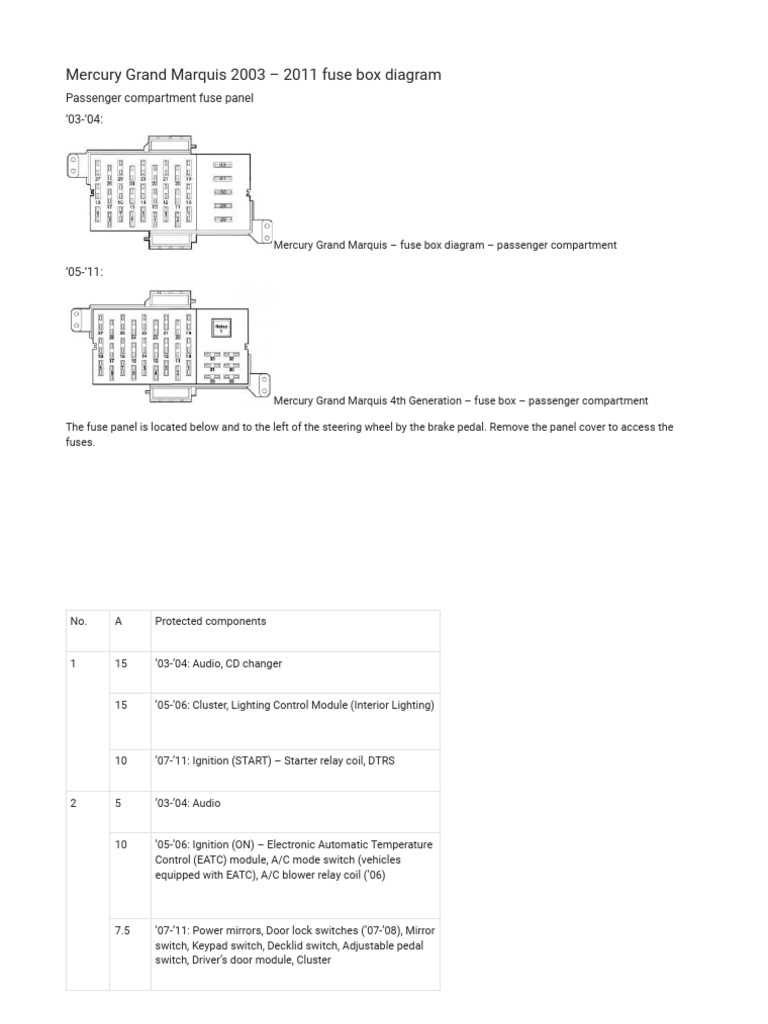 fuse box diagram 2003 mercury grand marquis