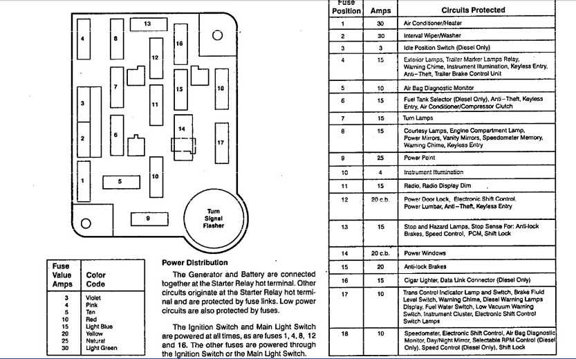 1996 mazda b2300 fuse panel diagram