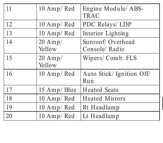 pt cruiser 2007 fuse box diagram