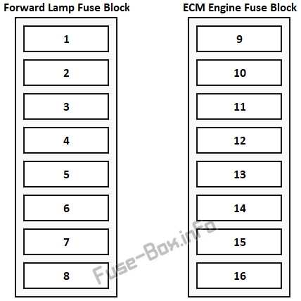 1990 corvette fuse box diagram