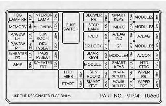 2012 kia sorento fuse box diagram