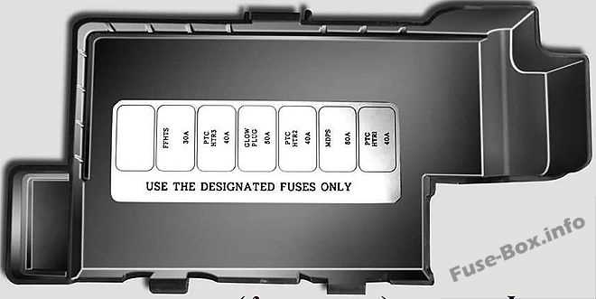 kia picanto fuse box diagram