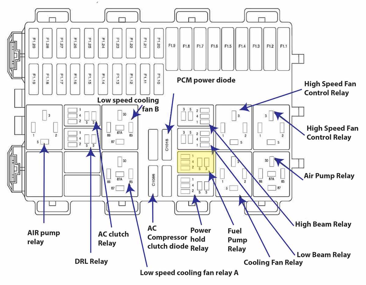 2006 ford focus interior fuse box diagram