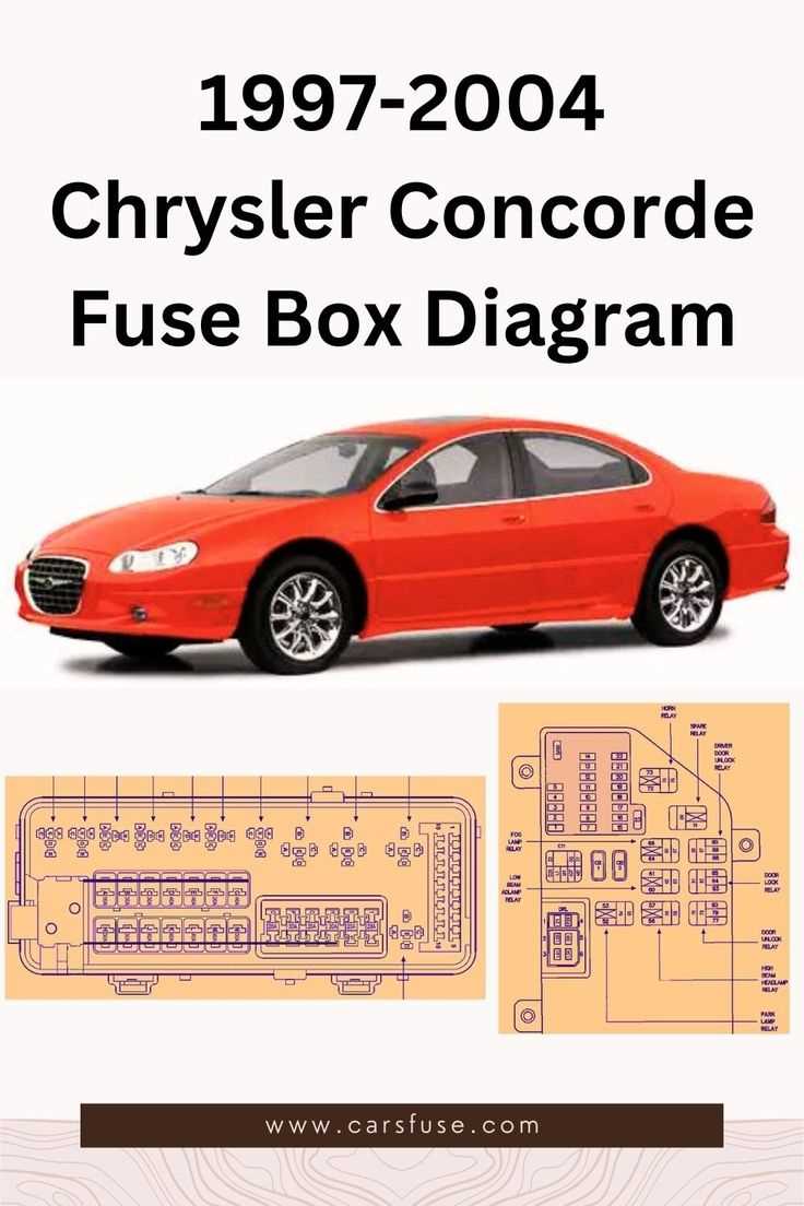 2004 chrysler 300 fuse box diagram