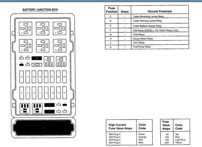 06 ford econoline fuse box diagram