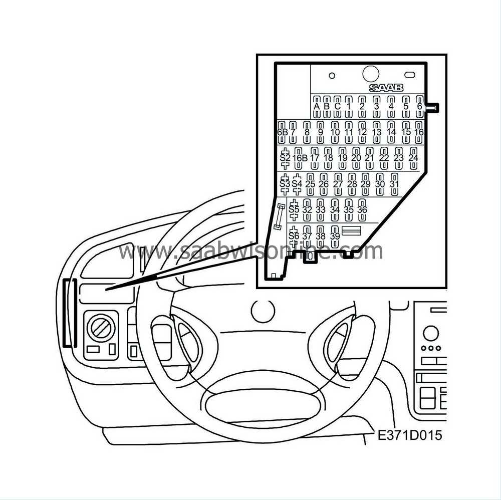 07 saab 95 fuse box diagram passenger side