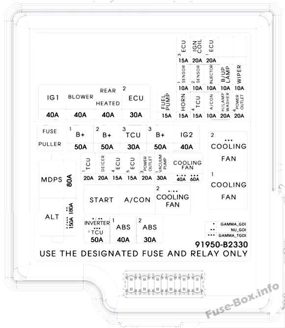 2016 kia soul fuse box diagram