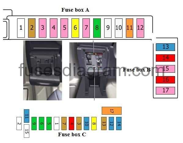 c5 fuse box diagram
